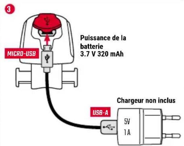 SIGMA AURA 100 - PROCESSUS DE CHARGEMENT - 2