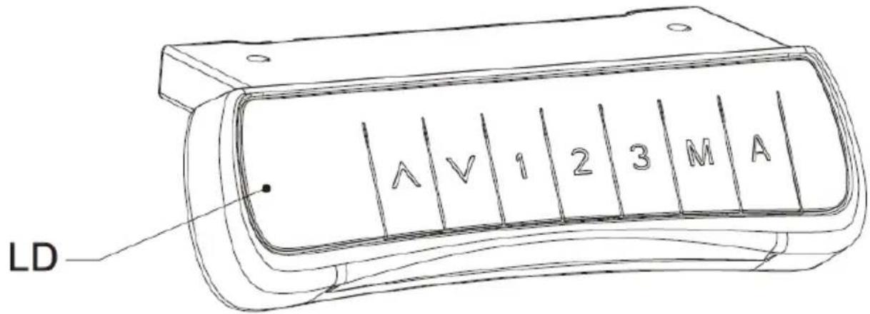 Fromm & Starck STAR_ATFE_13 - CONTROL PANEL DESCRIPTION: - 1