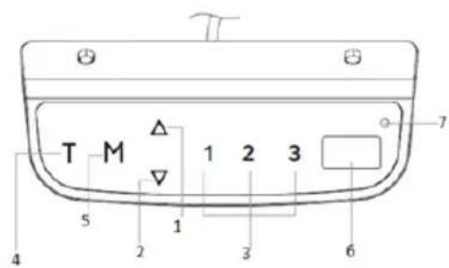 Fromm & Starck STAR_ATFE_06 - Control panel description - 1