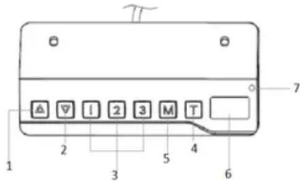 Fromm & Starck STAR_ATFE_06 - DESCRIZIONE DEL PANNELLO DI CONTROLLO: - 2