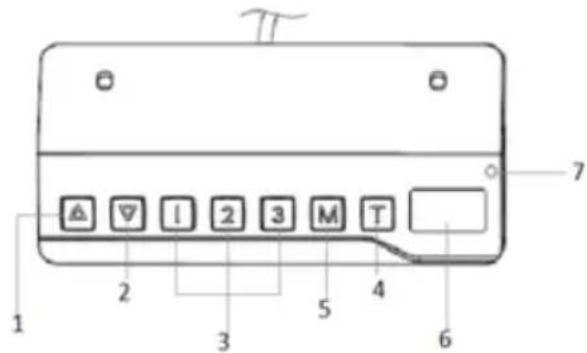 Fromm & Starck STAR_ATFE_07 - DESCRIZIONE DEL PANNELLO DI CONTROLLO: - 2