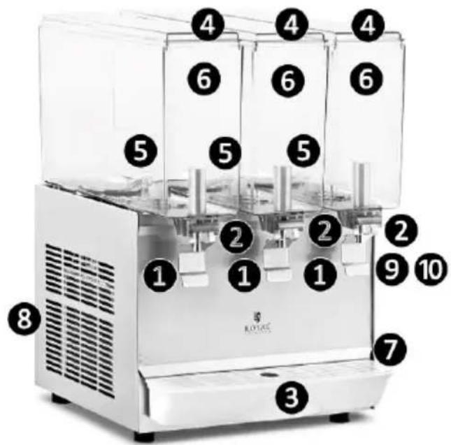 Royal Catering RCSD-36C - Descripción del equipo - 1
