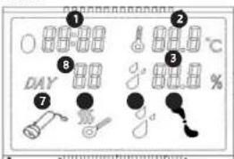incubato IN-12DDI - INSTRUCCIONES DE USO - 9