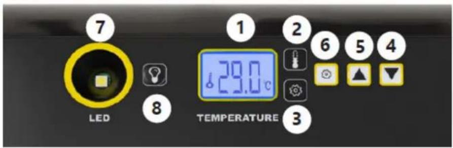 incubato IN-32DDI - BEDIENINGSPANEEEL - 5
