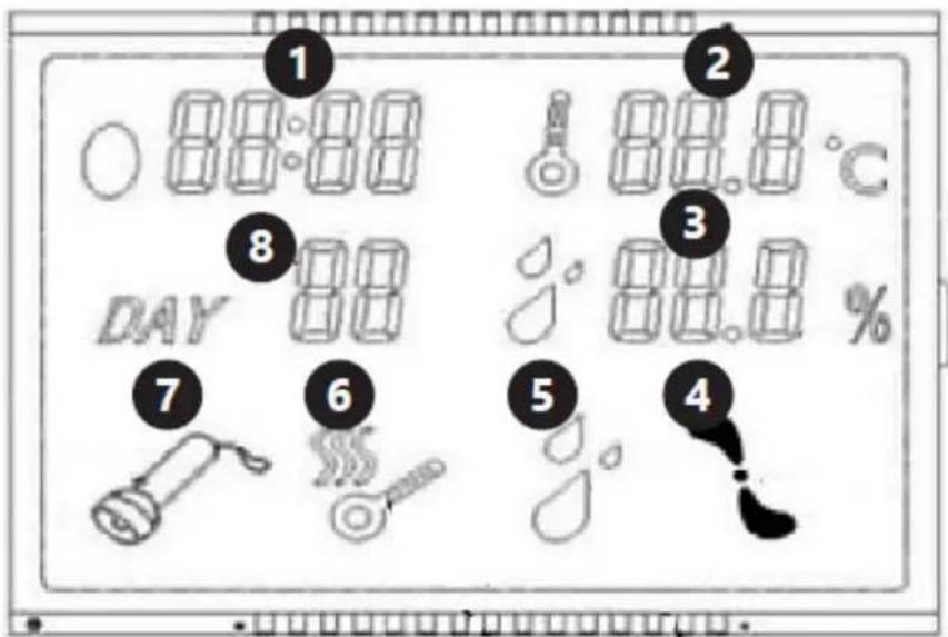 incubato IN-32DDI - CONTROL PANEL - 4