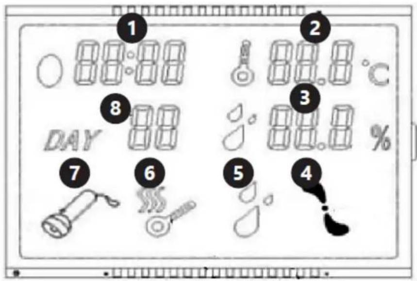 incubato IN-32DDI - BEDIENINGSPANEEEL - 4