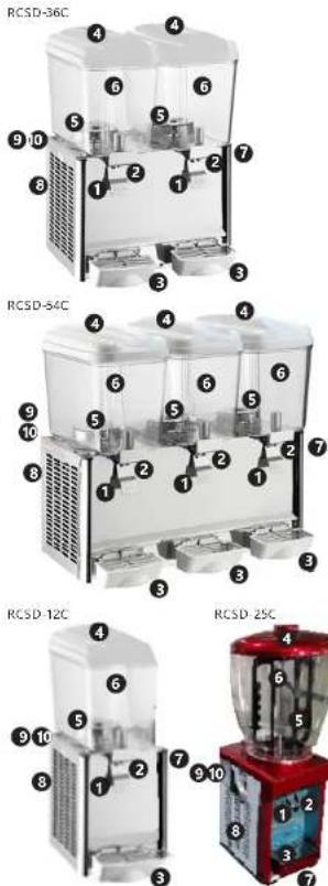 Royal Catering RCSD-12C - PŘED ZAHÁJENÍM PRÁCE SI DŮKLADNĚ PŘEČTĚTE TENTO NÁVOD A SNAŽTE SE JEJ POCHOPIT. - 3