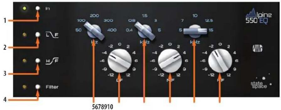 In 1 200 100 300 08 15 7 10 12.5 L F 50 400 0.4 5 5 15 H F Hz -2 O 2 K Hz -4 6 4 -6 9 -9 -12 LF LF -2 O 2 K Hz -4 6 4 -6 9 -9 -12 NF NF -2 O 2 K Hz -4 6 4 -6 9 -9 -12 F F state space Alpine 550 EQ