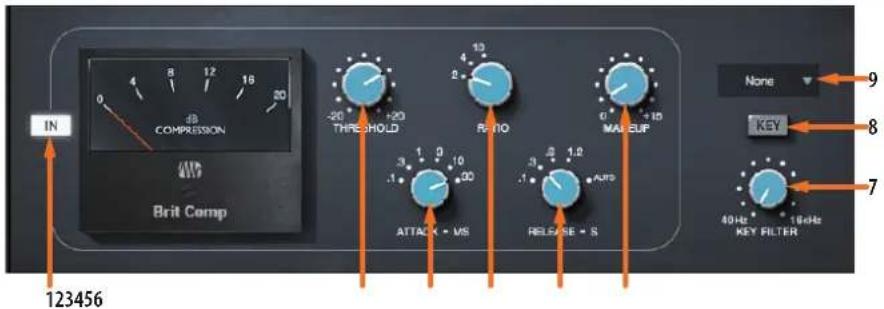IN 0 3B COMPRESSION Brit Comp -20 THRESHOLD 120 RATIO 13 MAX EUP None 9 KEY 8 7 ATTACK • MS 10 .00 .1 .3 .2 .1.2 .3 AUTO RELEASE • S 40Hz 16kHz KEY FILTER 123456