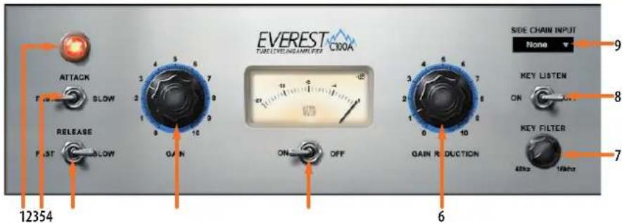 EVEREST C100A SIDE CHAIN INPUT None 9 GAIN REDUCTION 6 ATTACK FLOW RELEASE FAST GAIN ON OFF GAIN LISTEN ON KEY FILTER 4MHz 16MHz 7 12354