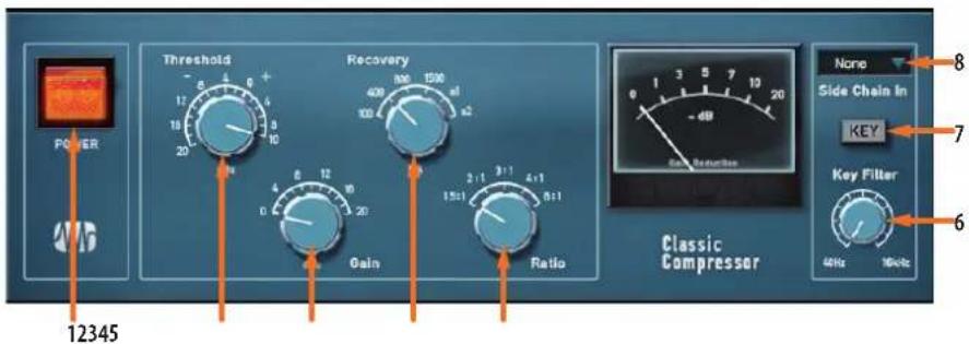 POWER Threshold Recovery Gain Ratio 12345 Classic Compressor None Side Chain In KEY Key Filter 40Hz 10kHz 8 7 6