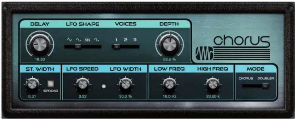 DELAY LFO SHAPE VOICES DEPTH 18.30 1 2 3 52.5 % chorus ST. WIDTH LFO SPEED LFO WIDTH LOW FREQ HIGH FREQ MODE SPREAD 0.31 0.22 30.0 % 16.0 Hz 20.00 k CHORUS DOUBLER
