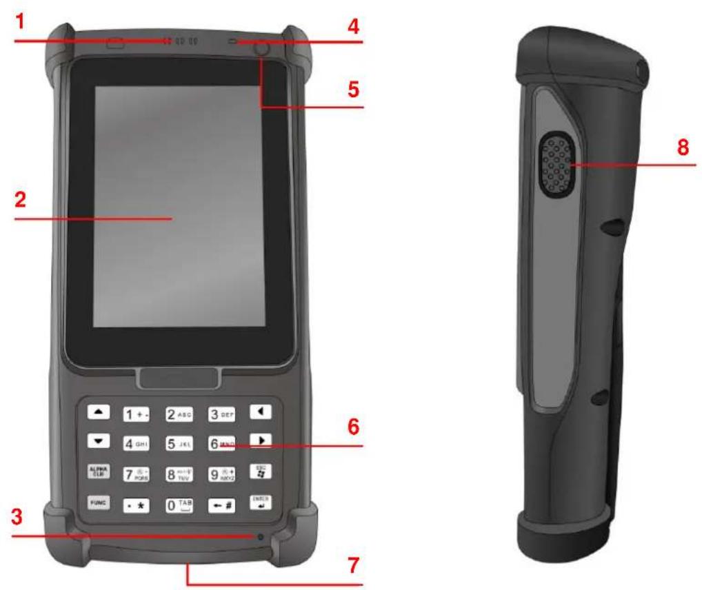 Unitech PA820 - Tour of the PA820 - 1