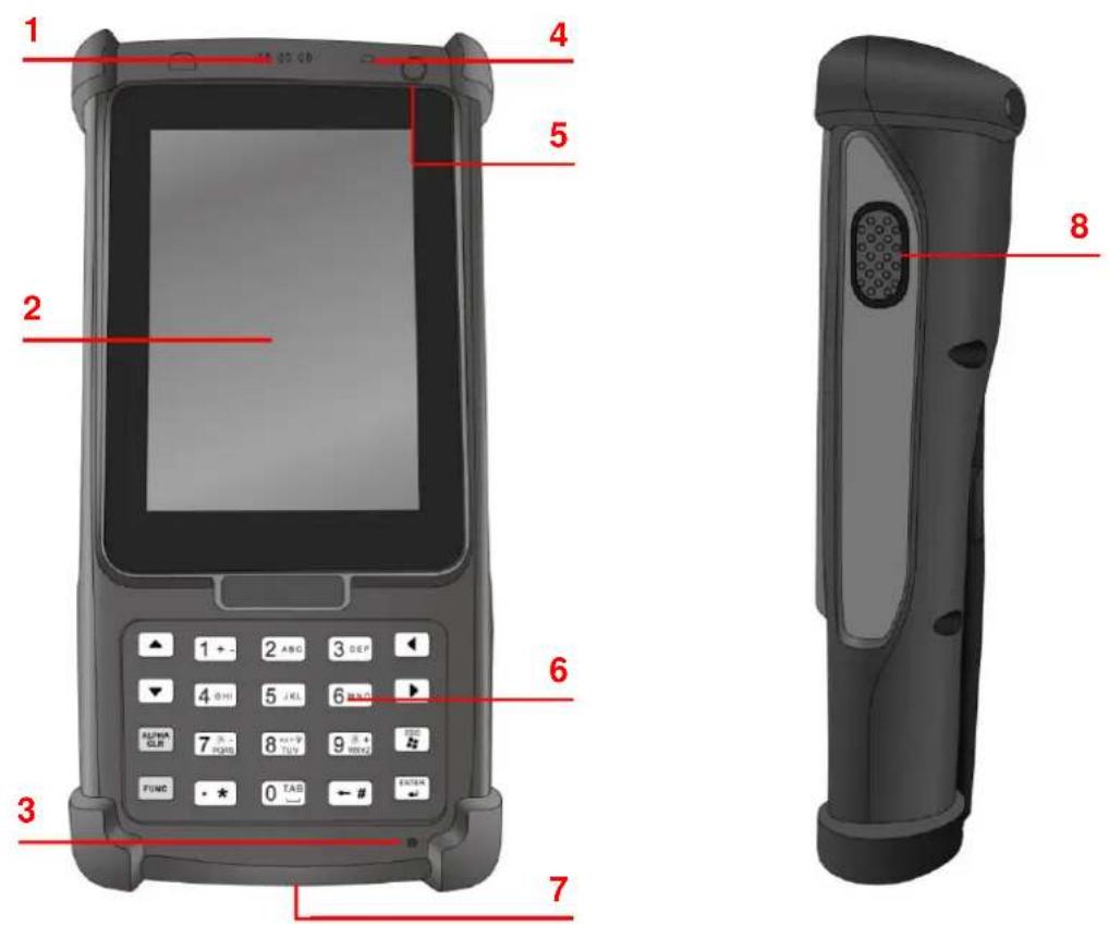 Unitech PA820 - PA820 總覽 - 1
