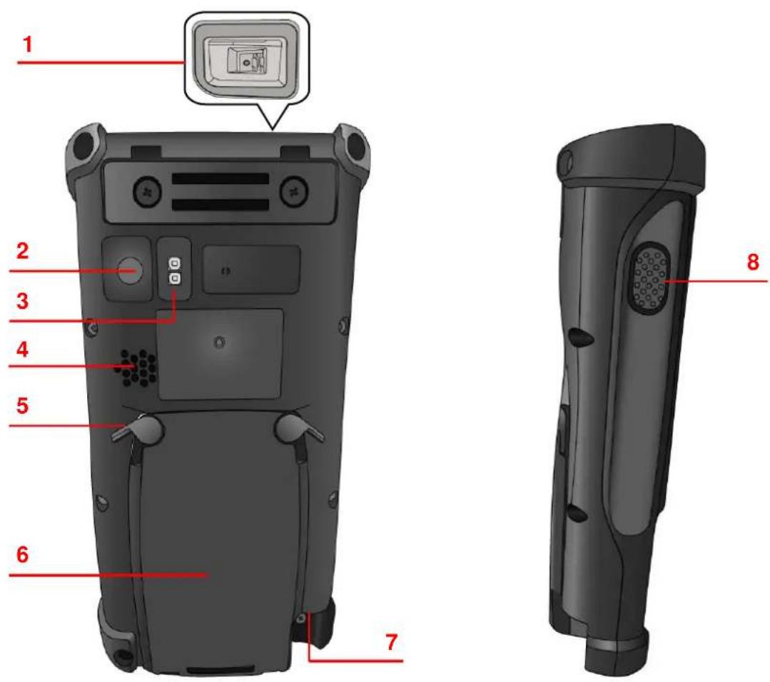 Unitech PA820 - PA820 總覽 - 2
