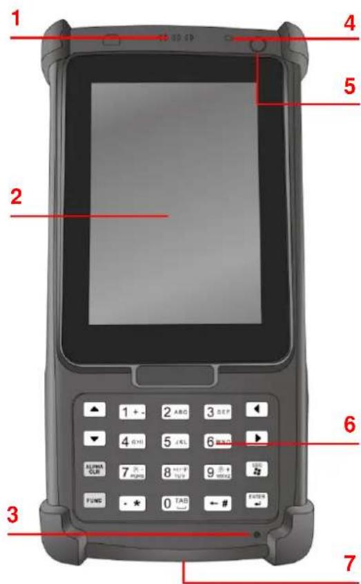 Unitech PA820 - Vista Lateral Derecha y Frontal del PA820 - 1