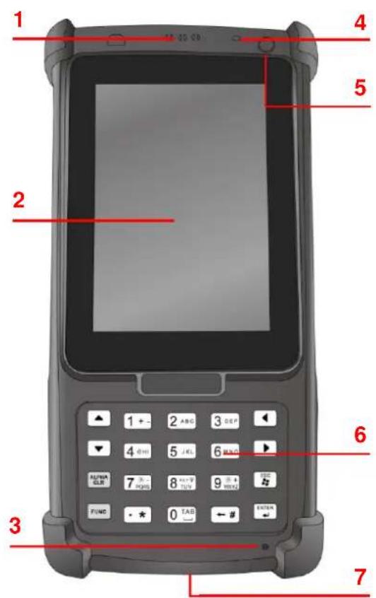 Unitech PA820 - PA820 前面図と右視図 - 1