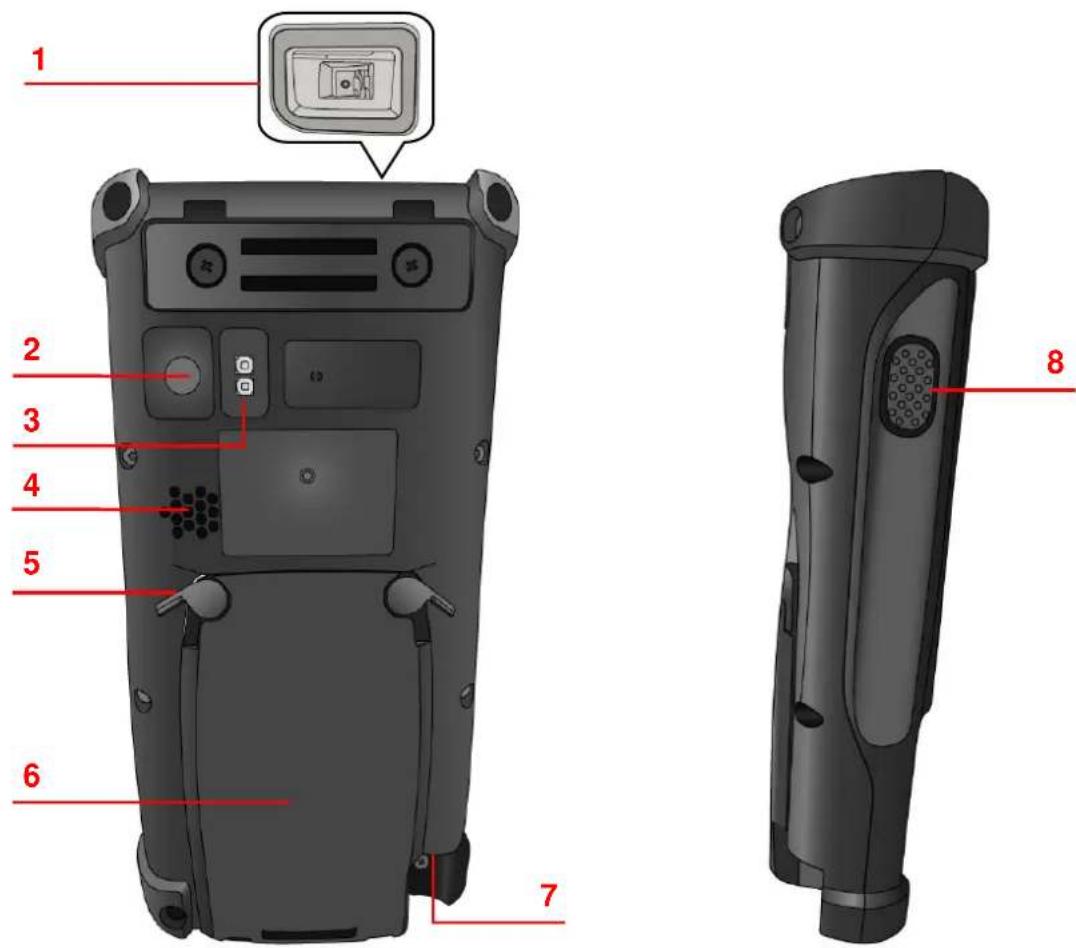Unitech PA820 - Vista Lateral Derecha y Frontal del PA820 - 3