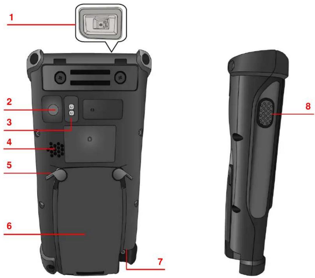 Unitech PA820 - PA820 前面図と右視図 - 3