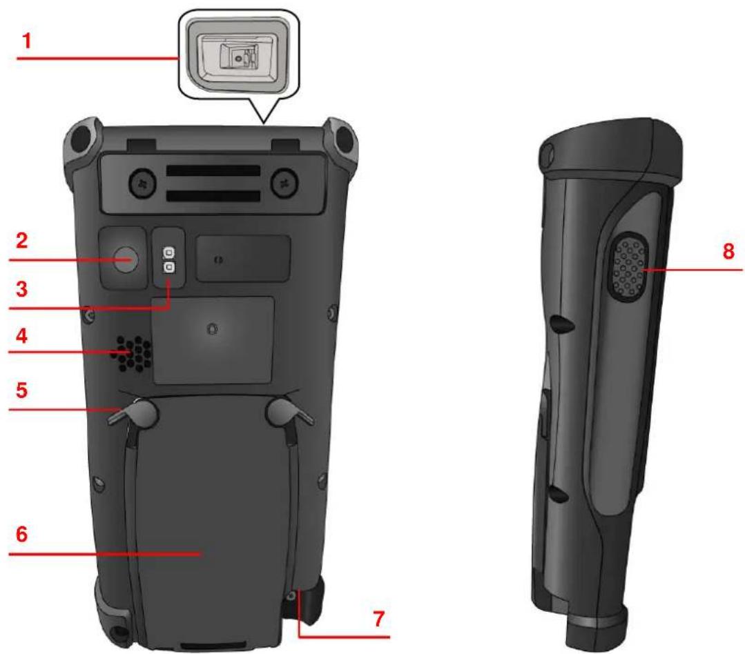 Unitech PA820 - PA820 总览 - 2