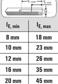 Fischer RM II 12 - RM II - 14