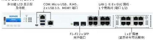 SOPHOS XGS 2300 - a) 包装清单 - 2