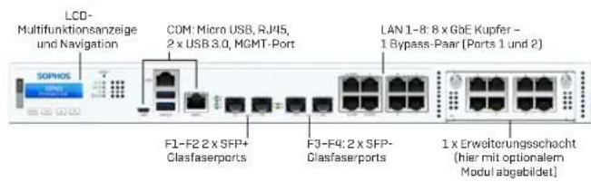 SOPHOS XGS 2300 - a) Lieferumfang - 8