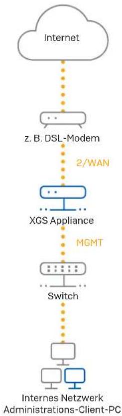 SOPHOS XGS 2300 - Verbinden Sie Ihren PC/Ihr Notebook mit dem MGMT-Port der Appliance: - 1
