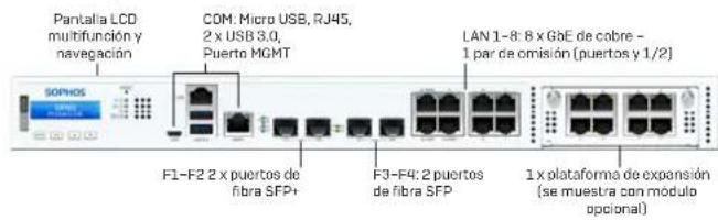SOPHOS XGS 2300 - a) ¿Qué contiene la caja? - 8