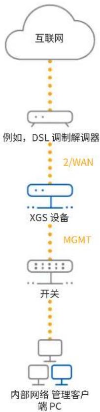SOPHOS XGS 2300 - 将您的计算机/笔记本连接到设备的 MGMT 端口: - 1