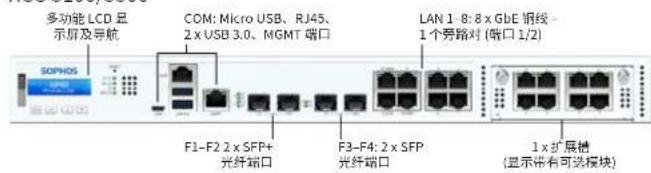 SOPHOS XGS 2100 - a) 包装清单 - 3