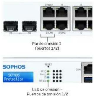 SOPHOS XGS 2100 - Configurar el modo de omisión - 1