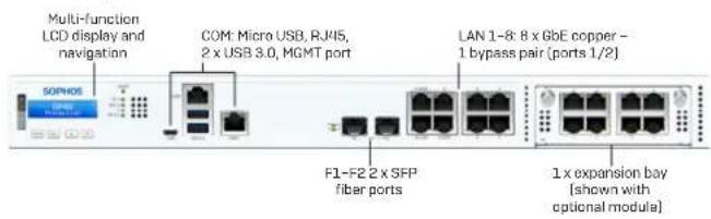 SOPHOS XGS 2100 - a) What is included in the box - 7