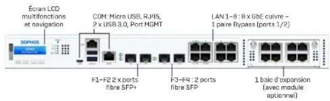SOPHOS XGS 2100 - FRANÇAIS - 2