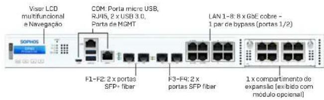 SOPHOS XGS 2100 - PORTUGUÊS DO BRASIL - 2