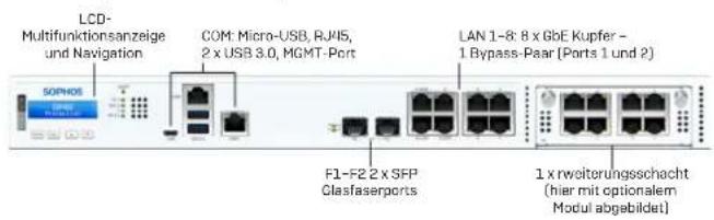 SOPHOS XGS 2100 - a) Lieferumfang - 7