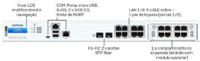 SOPHOS XGS 2100 - PORTUGUÊS DO BRASIL - 1