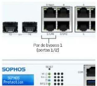 SOPHOS XGS 2100 - c) Sincronizar licença - 2