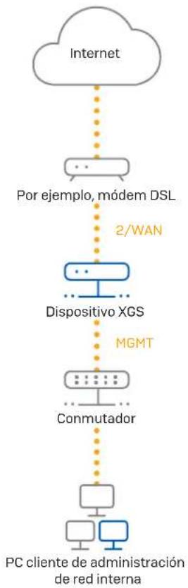 SOPHOS XGS 2100 - Conecte el PC/portátil al puerto MGMT del dispositivo: - 1