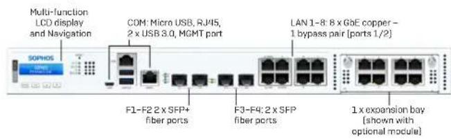 SOPHOS XGS 3100 - a) What is included in the box - 8
