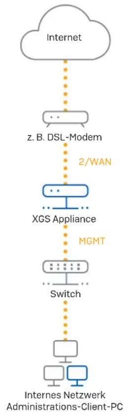 SOPHOS XGS 3100 - Verbinden Sie Ihren PC/Ihr Notebook mit dem MGMT-Port der Appliance: - 1