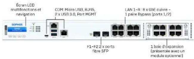 SOPHOS XGS 3100 - FRANÇAIS - 1