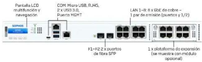 SOPHOS XGS 3100 - a) ¿Qué contiene la caja? - 7