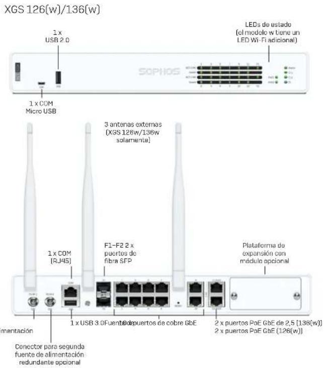 SOPHOS XGS 126 - a) ¿Qué contiene la caja? - 8
