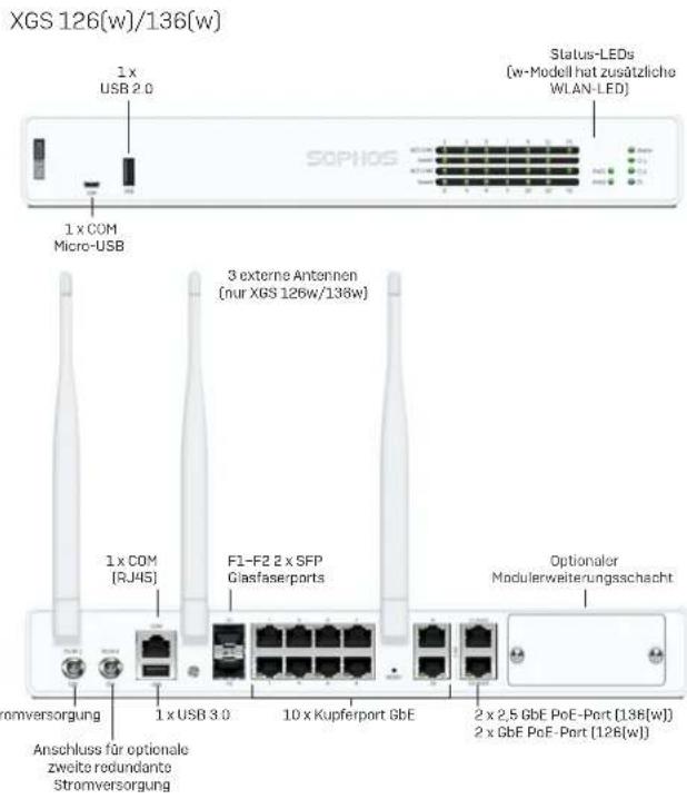 SOPHOS XGS 126 - a) Lieferumfang - 8