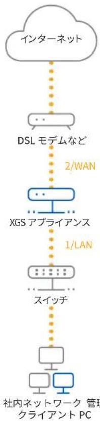 SOPHOS XGS 126 - PC / ノート PC をアプライアンスの Port1/LAN に接続する - 1