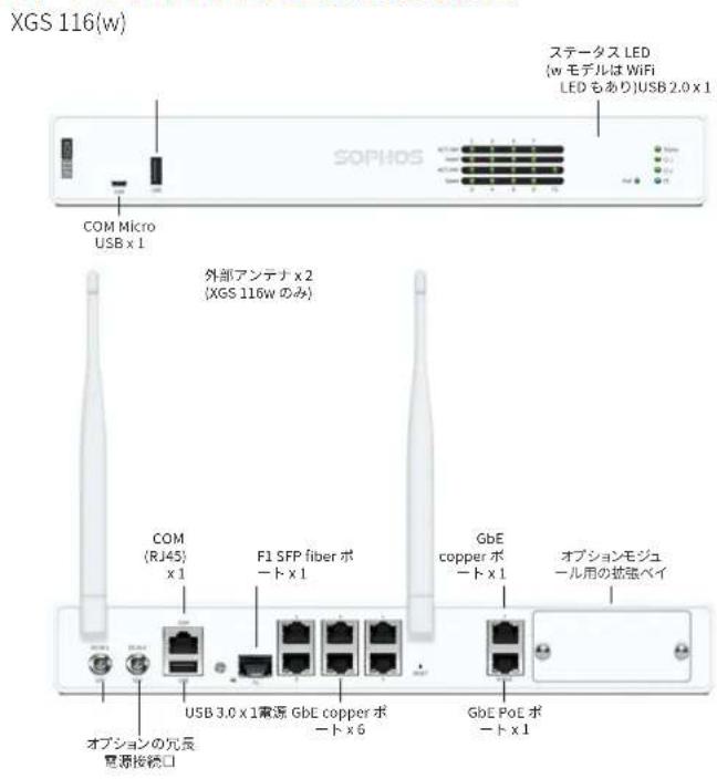 SOPHOS XGS 126 - a) 製品に含まれる内容 - 7