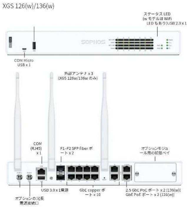 SOPHOS XGS 136w - a) 製品に含まれる内容 - 8