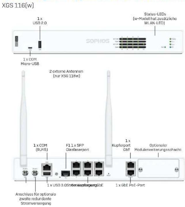 SOPHOS XGS 136w - a) Lieferumfang - 7