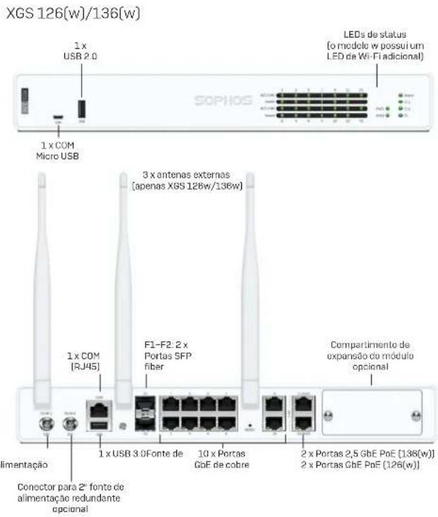 SOPHOS XGS 136w - PORTUGUÊS DO BRASIL - 1